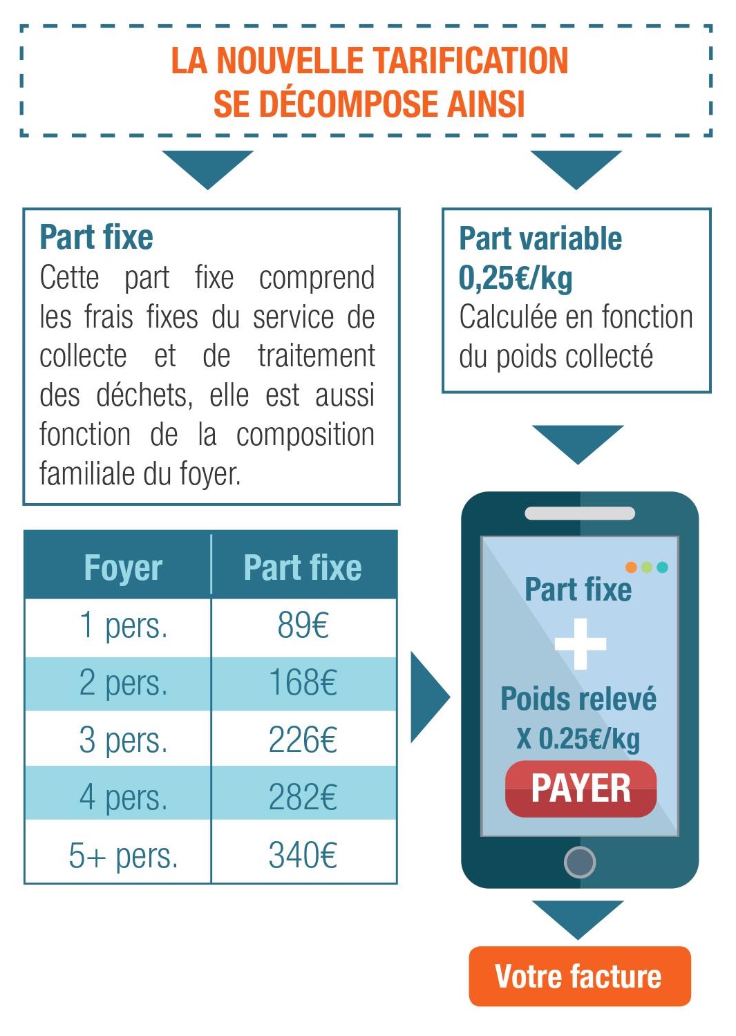 Tarifs particuliers